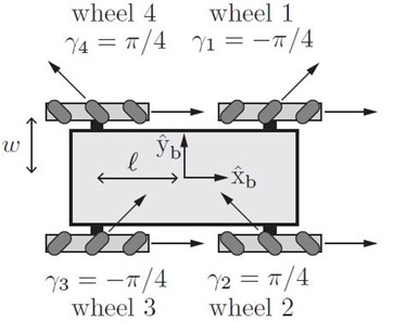 article IJEAP : Kinematic Analysis of Omnidirectional Mecanum  Wheeled Robot