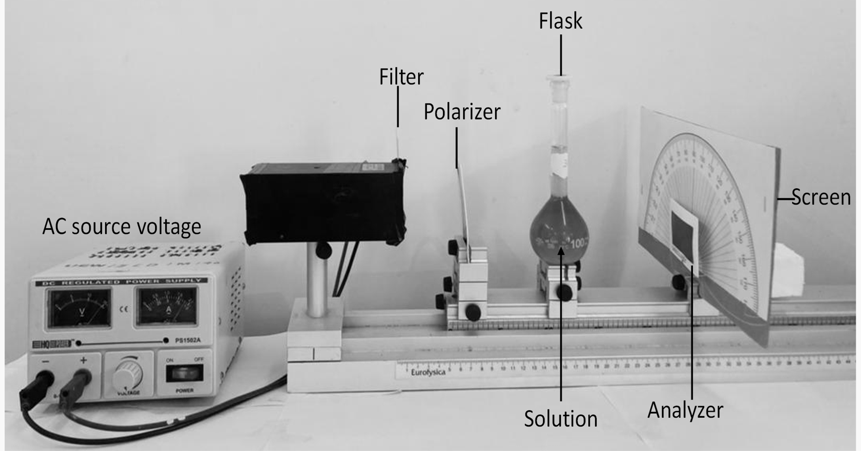 Figure 1. Experimental set-up for determination of the angle of rotation for different sugar solutions