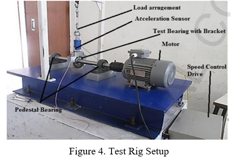 article IJEAP : Fault Detection Analysis in Ball Bearings using Machine Learning Techniques