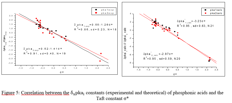 article IJEAP : Substituent analysis for accurate prediction of the acidity constants of phosphonic acids