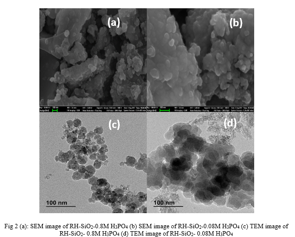 article IJEAP : Effect of Some Physical Factors and Chemical Processing on the Yield and Quality of Nanosilica Derived from Rice Husk: Effectiveness of H3PO4 Pre-treatment on Structural and Optical Properties