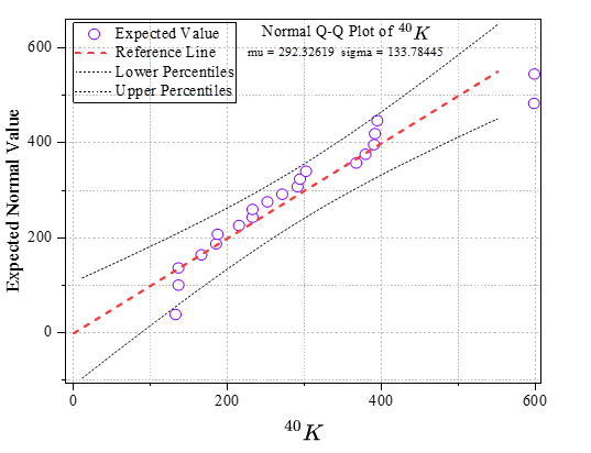 figure : 185