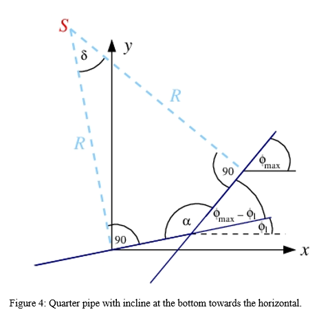 figure : 202