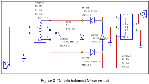 figure : 217