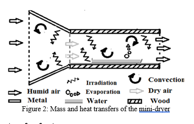 figure 226