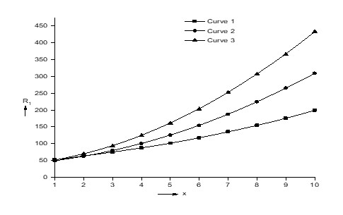 figure: 2090
