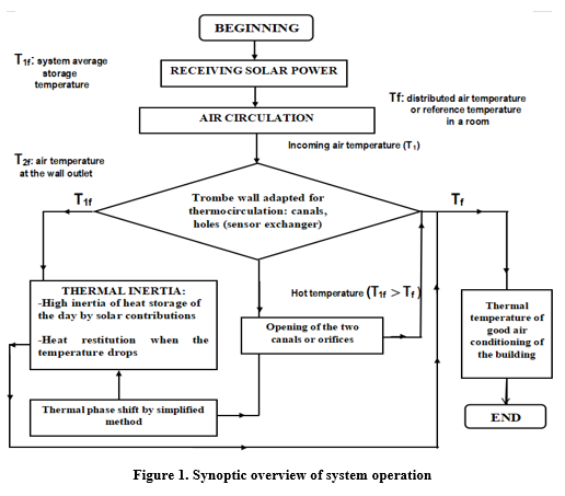 figure 251