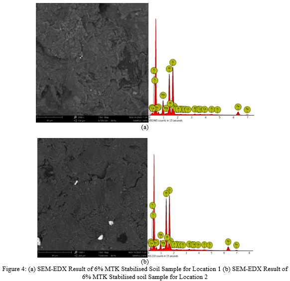 figure 252