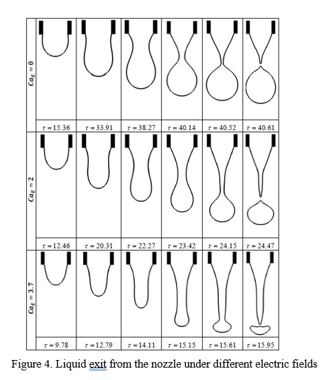 figure: 261