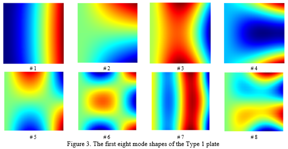 figure: 263
