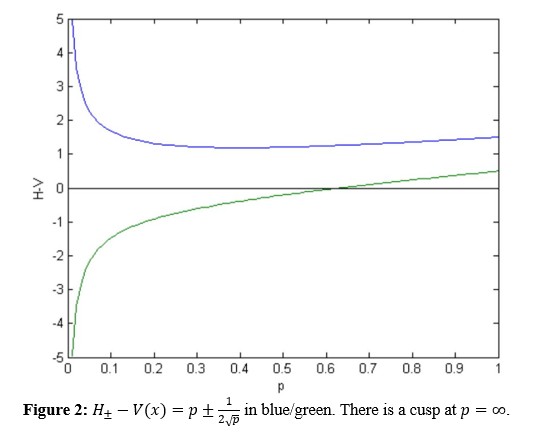 figure: 269